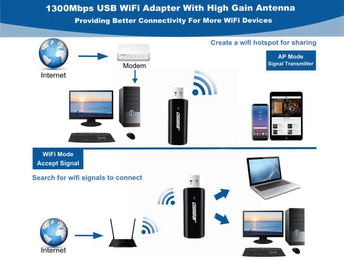 USB Wireless LAN Adapter