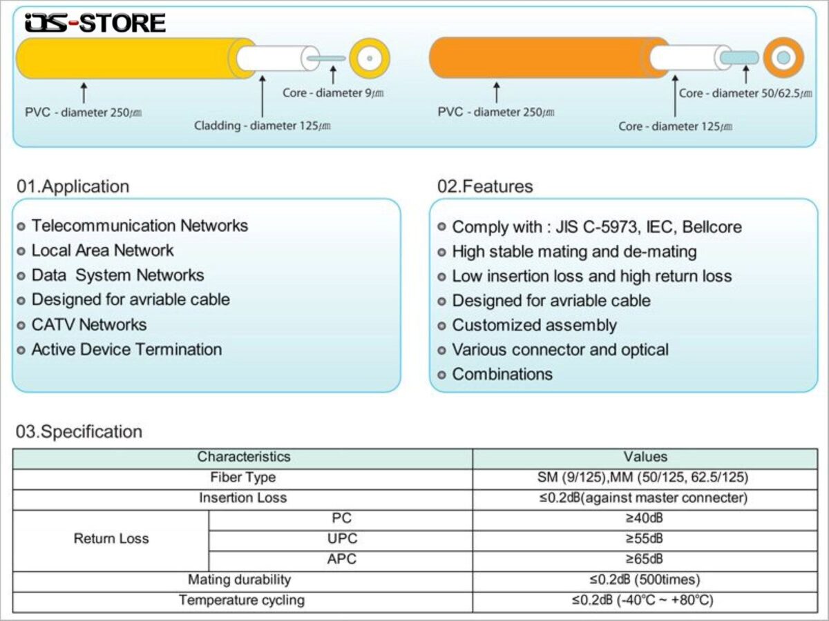 Single SC-P Fiber Cable Pigtail